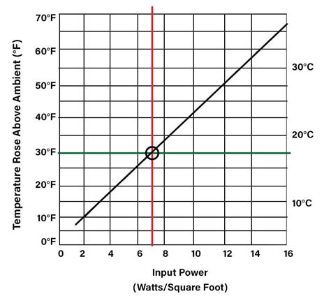 calculate heat dissipation in electrical enclosures|electrical enclosure heat dissipation.